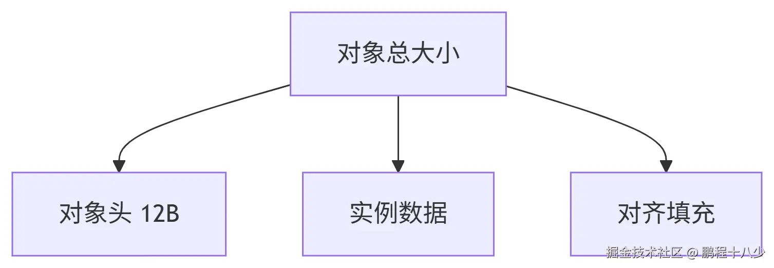 对象内存.png